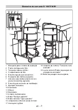 Предварительный просмотр 75 страницы Kärcher IV 100/40 M B1 Manual