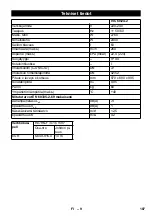 Preview for 107 page of Kärcher IVC 60/24-2 Tact2 M Original Instructions Manual