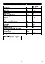 Предварительный просмотр 193 страницы Kärcher IVC 60/24-2 Tact2 M Original Instructions Manual