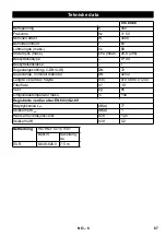 Предварительный просмотр 67 страницы Kärcher IVC 60/30 Tact2 Instruction Manual