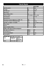 Предварительный просмотр 94 страницы Kärcher IVC 60/30 Tact2 Instruction Manual