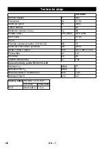 Предварительный просмотр 142 страницы Kärcher IVC 60/30 Tact2 Instruction Manual