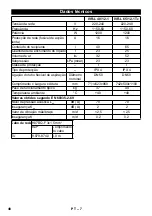 Предварительный просмотр 48 страницы Kärcher IVR-L 40/12-1 Instructions Manual