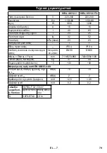 Предварительный просмотр 79 страницы Kärcher IVR-L 40/12-1 Instructions Manual