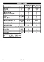 Предварительный просмотр 112 страницы Kärcher IVR-L 40/12-1 Instructions Manual