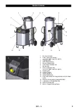 Предварительный просмотр 5 страницы Kärcher IVS 100/40 M User Manual