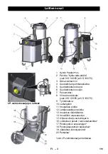 Preview for 111 page of Kärcher IVS 100/40 Operating Instructions Manual