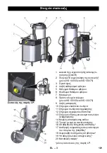 Preview for 121 page of Kärcher IVS 100/40 Operating Instructions Manual