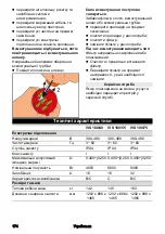 Preview for 174 page of Kärcher IVS 100/40 Original Operating Instructions