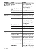 Предварительный просмотр 46 страницы Kärcher K 2.150 Operator'S Manual