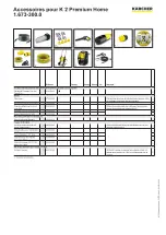 Preview for 5 page of Kärcher K 2 Premium Home Manual