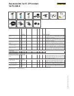 Preview for 5 page of Kärcher K 2 Premium User Manual