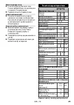 Предварительный просмотр 251 страницы Kärcher K 6.300 Original Instructions Manual