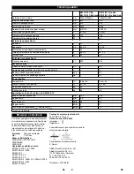 Preview for 89 page of Kärcher KM 70/30 C Bp Manual