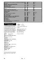 Preview for 120 page of Kärcher KM 70/30 C Bp Manual