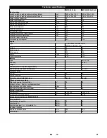 Preview for 21 page of Kärcher KM 75/40 W Bp Manual