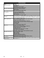 Preview for 50 page of Kärcher KM 75/40 W Bp Manual