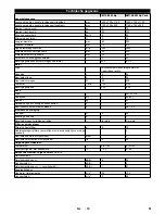 Preview for 51 page of Kärcher KM 75/40 W Bp Manual