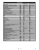 Preview for 61 page of Kärcher KM 75/40 W Bp Manual