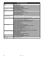 Preview for 70 page of Kärcher KM 75/40 W Bp Manual