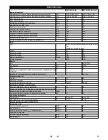 Предварительный просмотр 71 страницы Kärcher KM 75/40 W Bp Manual