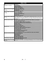 Preview for 80 page of Kärcher KM 75/40 W Bp Manual