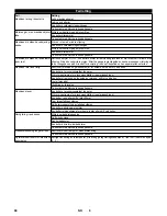 Preview for 90 page of Kärcher KM 75/40 W Bp Manual