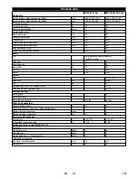 Preview for 101 page of Kärcher KM 75/40 W Bp Manual