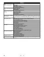 Preview for 110 page of Kärcher KM 75/40 W Bp Manual