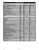 Preview for 122 page of Kärcher KM 75/40 W Bp Manual