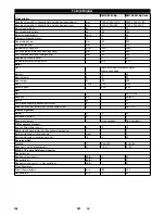 Preview for 132 page of Kärcher KM 75/40 W Bp Manual