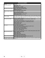 Preview for 162 page of Kärcher KM 75/40 W Bp Manual