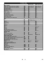 Preview for 203 page of Kärcher KM 75/40 W Bp Manual