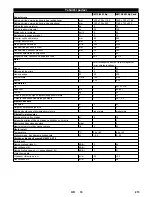 Предварительный просмотр 213 страницы Kärcher KM 75/40 W Bp Manual