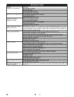 Preview for 222 page of Kärcher KM 75/40 W Bp Manual