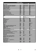 Preview for 223 page of Kärcher KM 75/40 W Bp Manual