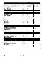 Preview for 254 page of Kärcher KM 75/40 W Bp Manual