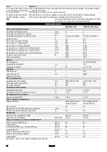 Предварительный просмотр 76 страницы Kärcher KM 85/50 R Bp Manual