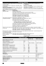 Preview for 290 page of Kärcher KM 85/50 R Bp Manual