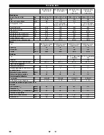 Предварительный просмотр 122 страницы Kärcher KM 85/50 W Bp Original Instructions Manual