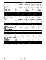 Предварительный просмотр 134 страницы Kärcher KM 85/50 W Bp Original Instructions Manual