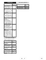 Предварительный просмотр 145 страницы Kärcher KM 85/50 W Bp Original Instructions Manual