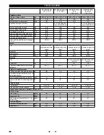 Preview for 208 page of Kärcher KM 85/50 W Bp Original Instructions Manual