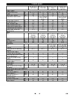 Предварительный просмотр 269 страницы Kärcher KM 85/50 W Bp Original Instructions Manual