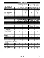 Preview for 331 page of Kärcher KM 85/50 W Bp Original Instructions Manual