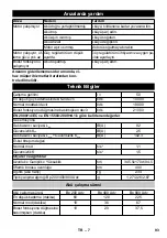 Preview for 93 page of Kärcher LB 850 Bp Manual