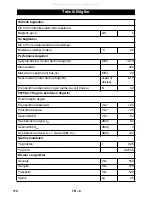 Предварительный просмотр 110 страницы Kärcher MC 50 Manual