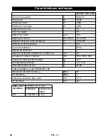 Предварительный просмотр 36 страницы Kärcher NT 35/1 Tact Te Manual