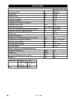 Предварительный просмотр 46 страницы Kärcher NT 35/1 Tact Te Manual