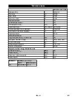 Предварительный просмотр 85 страницы Kärcher NT 35/1 Tact Te Manual